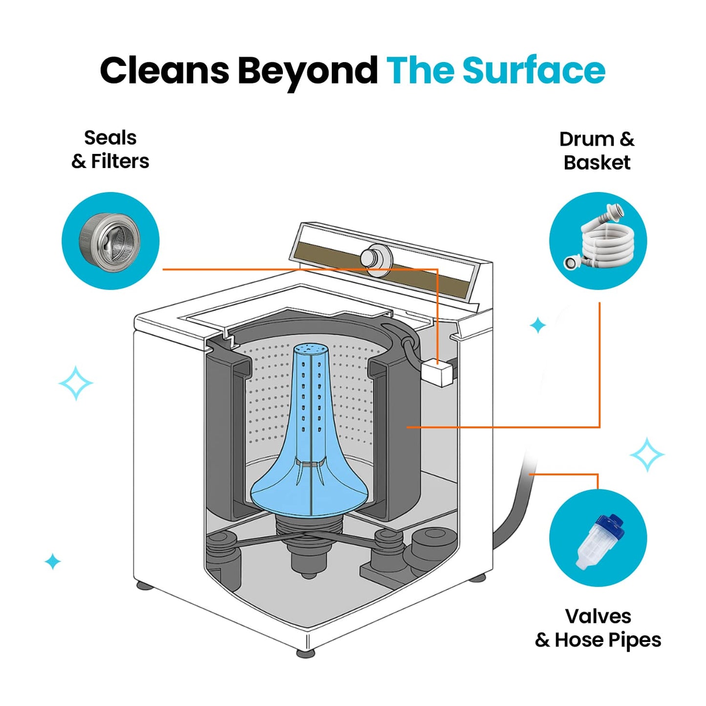 Pet-Friendly Washing Machine Cleaner